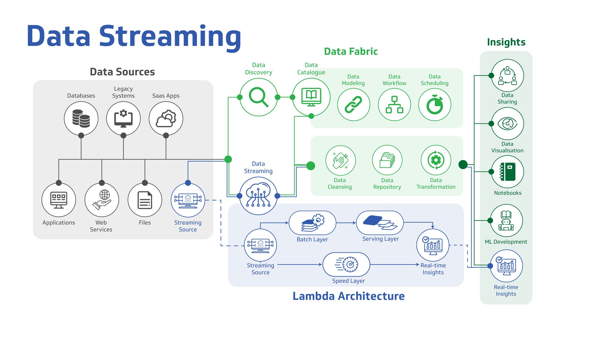 20230822 - Data Streaming Diagram - Finworks