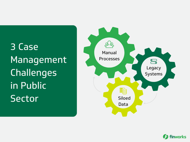 CMS challenge