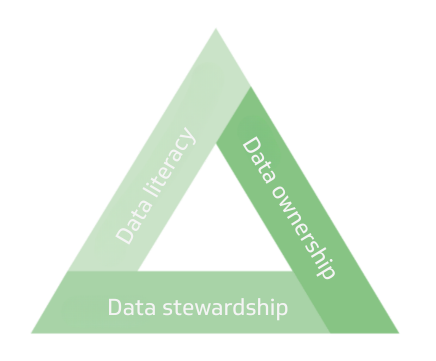 Three Pillars of Empowered Decision-Making 