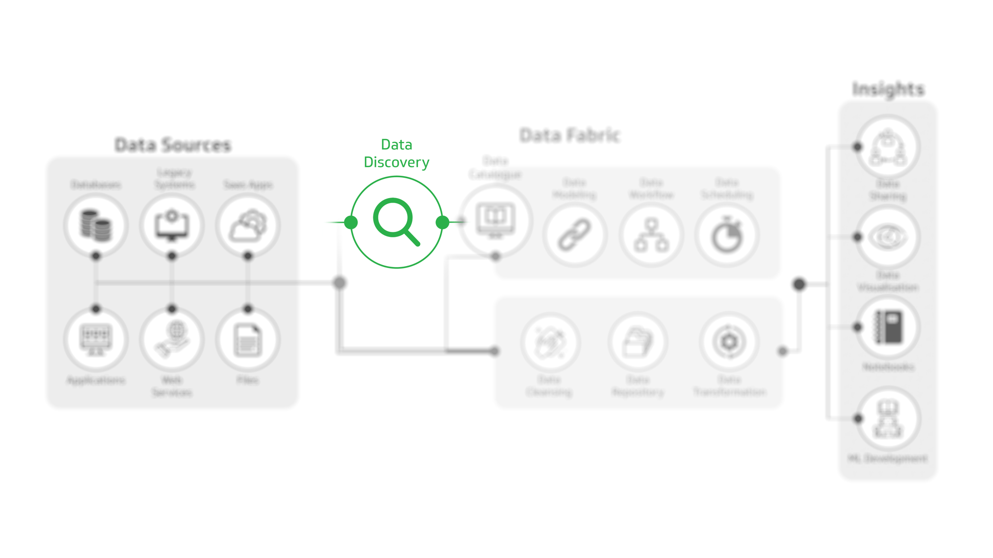 Data Discovery Data Discovery