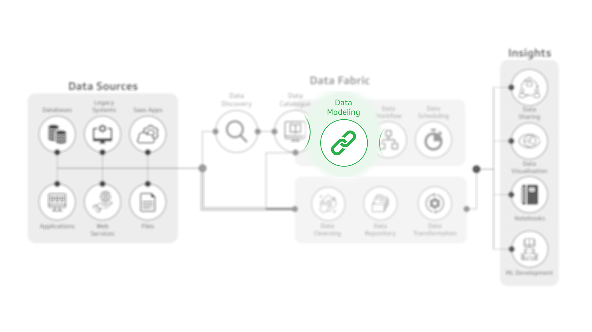 Data Modeling Data Modeling