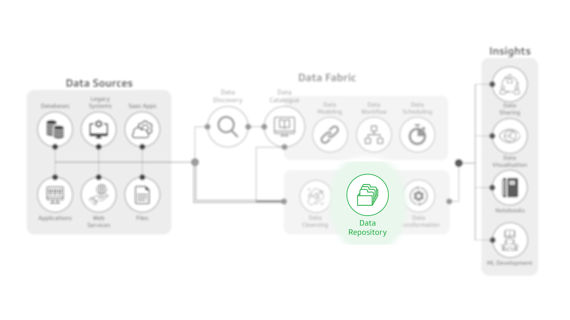 Data Repository Data Repository