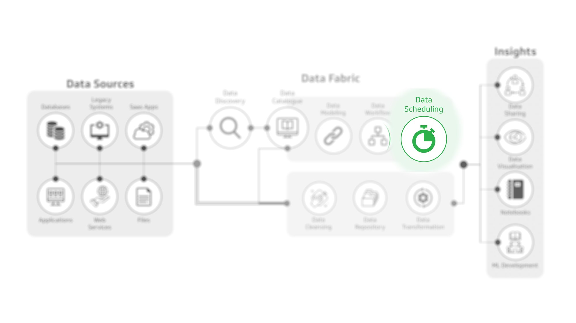 Data Scheduling Data Scheduling