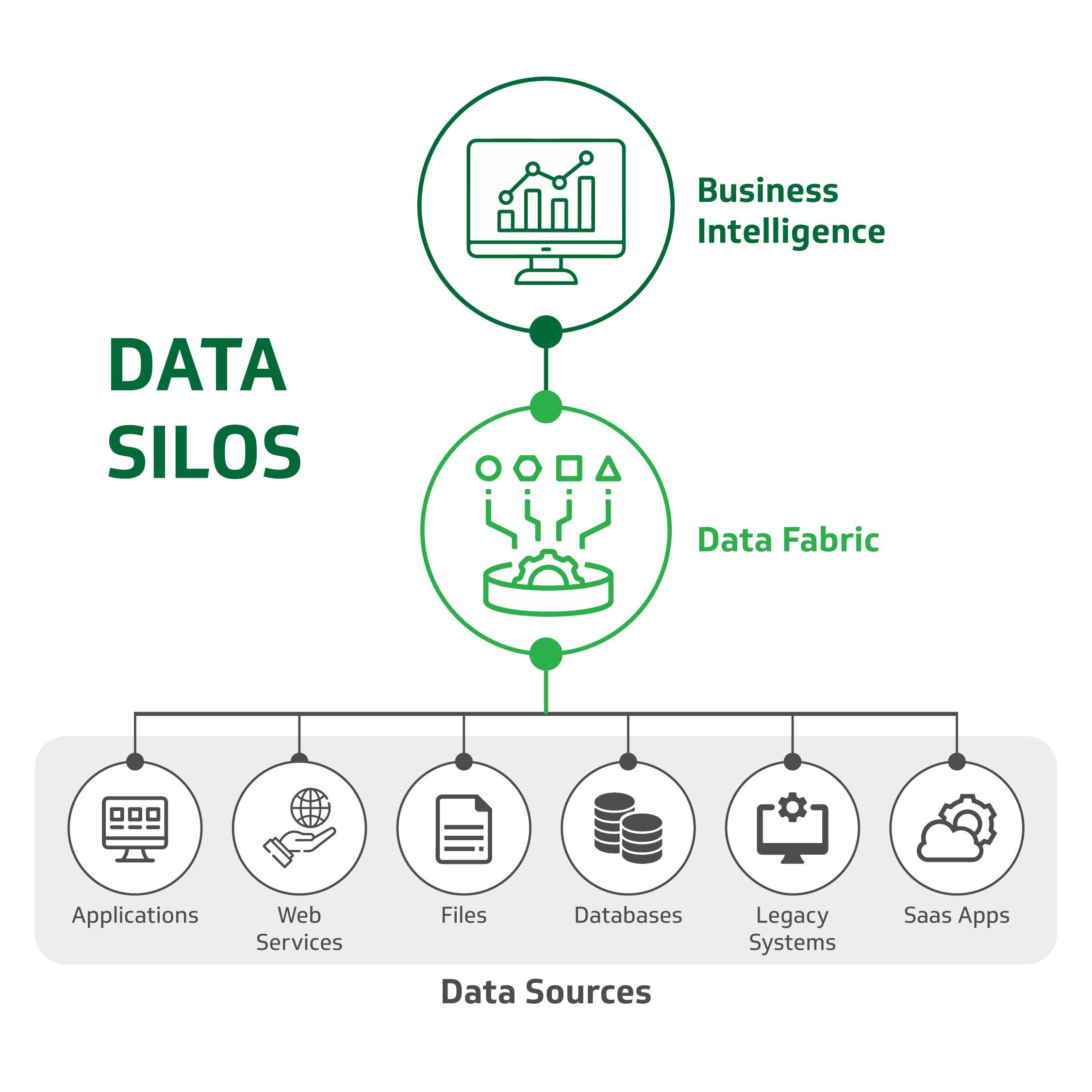 Data Silo Diagram
