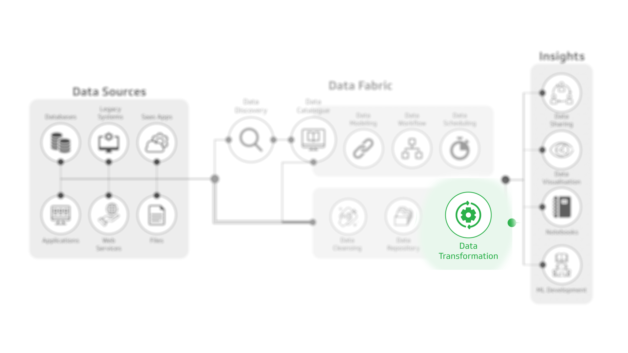 Data Transformation