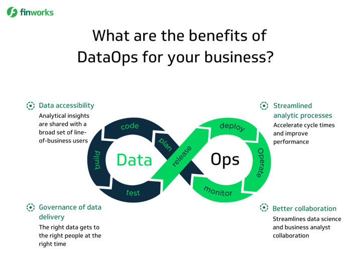What are the benefits of DataOps for your business?