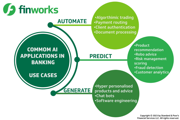 AI Applications in Banking