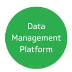 Data management platform