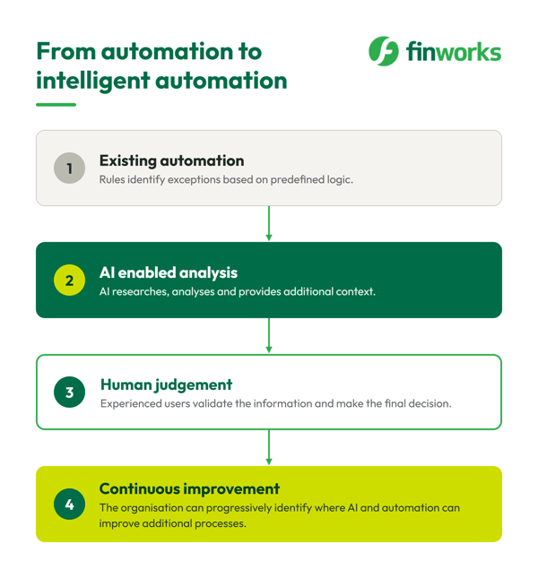 Intelligent automation infographic@2x