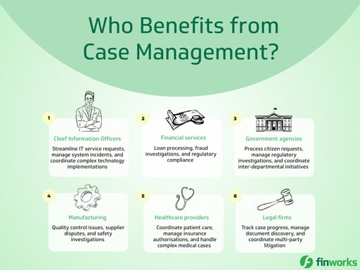 What is a Case Management System? A Complete Guide to Process Optimisation