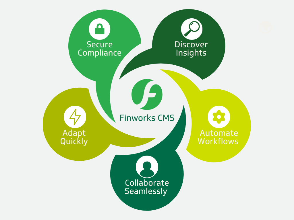 Finworks CMS