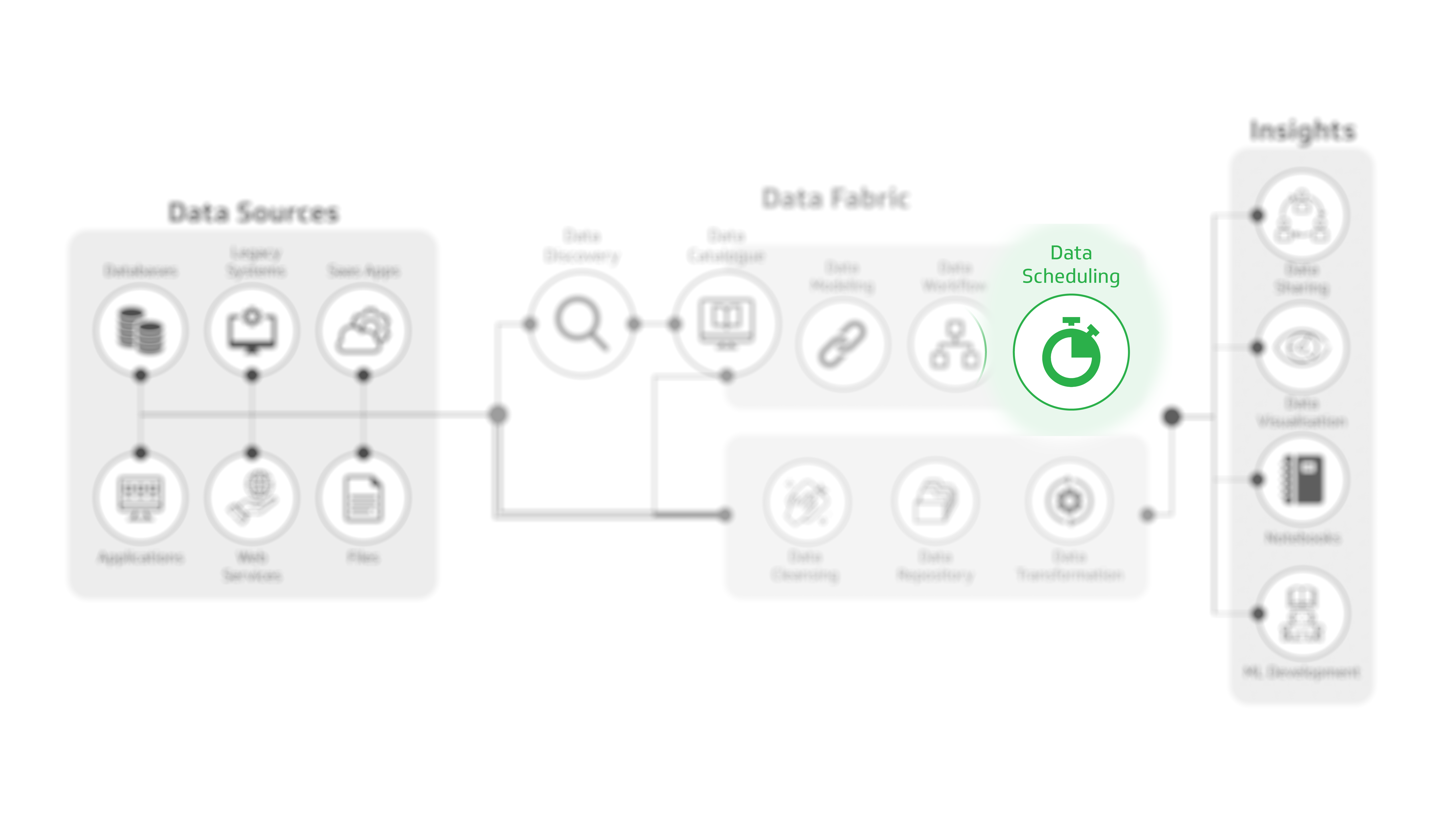 Data Scheduling