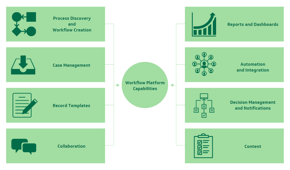 Workflow Platform Capabilities